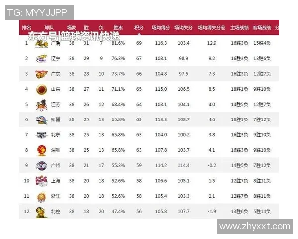 上海足球队在联合会杯积分榜上以74分稳居第一名,展现强劲实力 上海足球队在联合会杯积分榜上以74分稳居第一名,展现强劲实力